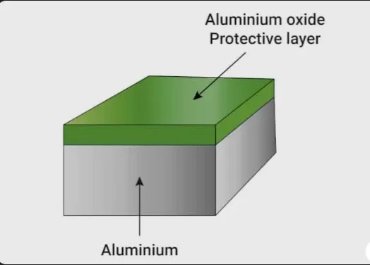 Aluminum-corrosion