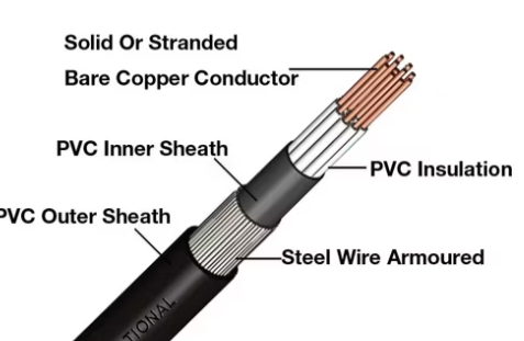 SWA (Steel Wire Armor)